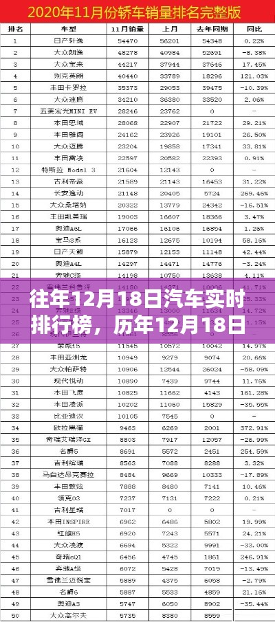歷年12月18日汽車(chē)實(shí)時(shí)排行榜深度解析與對(duì)比觀察