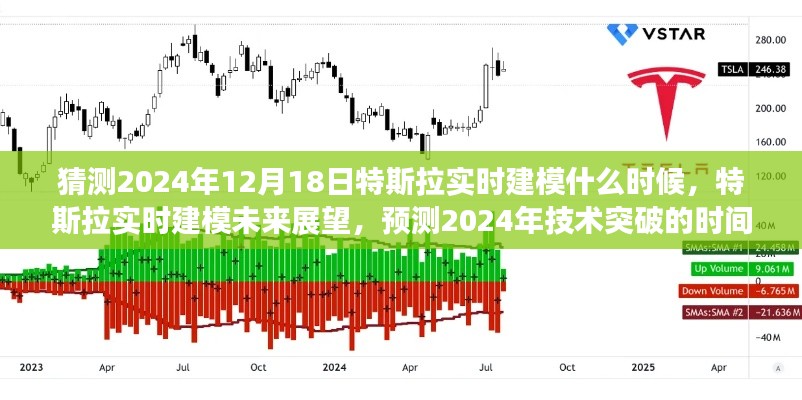 特斯拉實時建模預測，技術(shù)突破時間節(jié)點分析與未來展望（2024年展望）