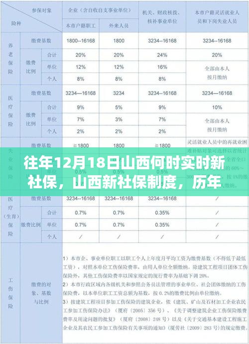 山西新社保制度歷年深度解讀與影響回顧，歷年十二月十八日實(shí)施新社保制度的歷程與影響分析