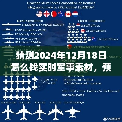 預(yù)測未來，高效獲取實時軍事素材的方法，聚焦2024年12月18日