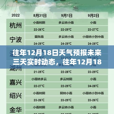 實時分析