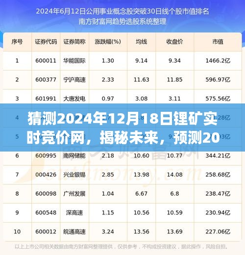 揭秘未來鋰礦市場，實時競價網(wǎng)展望至2024年12月18日