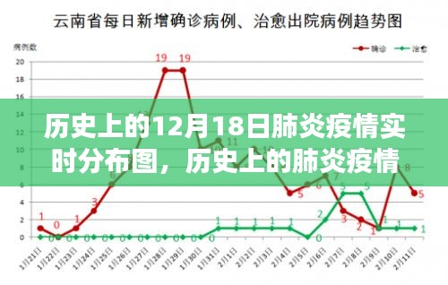 十二月十八日肺炎疫情實(shí)時分布圖，歷史上的疫情觀察與記錄
