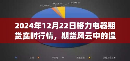 格力電器期貨風(fēng)云中的溫情時刻，實(shí)時行情與家的故事（2024年12月22日）