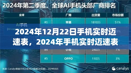 革新駕駛體驗的智能技術(shù)前瞻，2024年手機實時邁速表