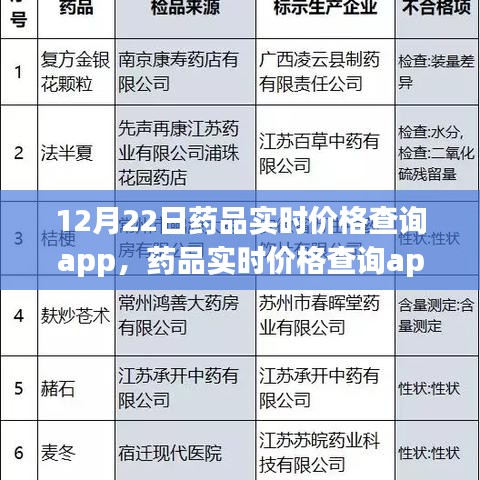 藥品實時價格查詢app的誕生與影響，以透明化重塑藥品市場——以12月22日為時間節(jié)點