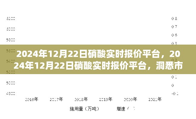 市場(chǎng)動(dòng)態(tài)洞察