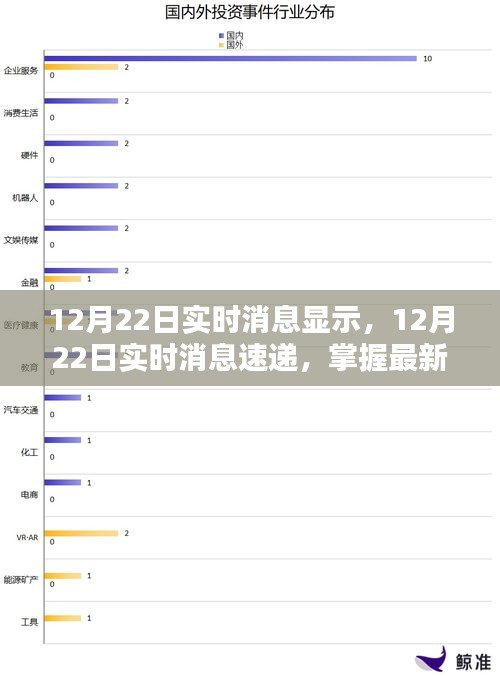 掌握最新資訊，實(shí)時(shí)消息速遞洞悉世界動(dòng)態(tài)（12月22日更新）