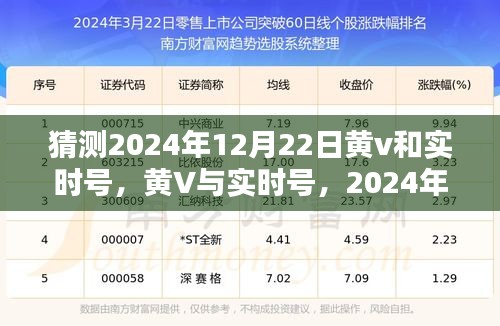 預測與回顧