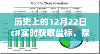 歷史上的12月22日，跟隨C坐標(biāo)探索自然美景，尋找內(nèi)心平靜之旅