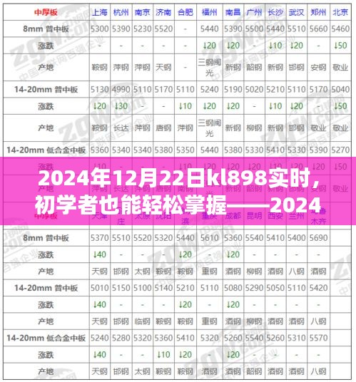 初學(xué)者也能輕松掌握，KL898實(shí)時(shí)任務(wù)操作指南（附日期，2024年12月22日）