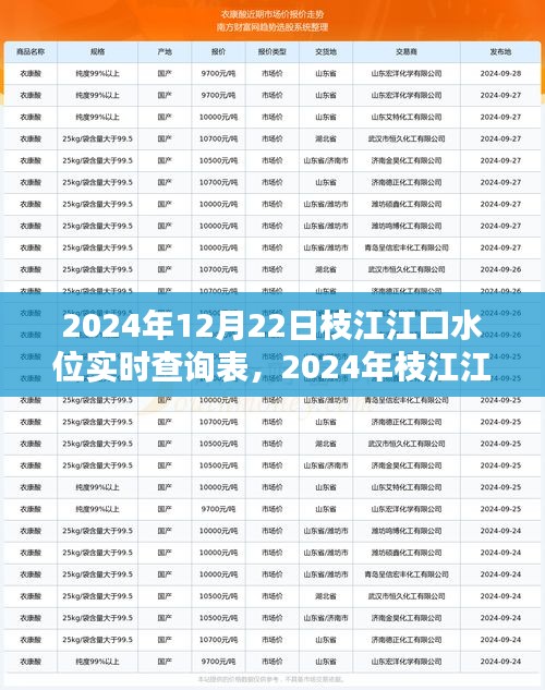 2024年枝江江口水位實(shí)時(shí)動(dòng)態(tài)查詢表，洞悉水位變化，預(yù)測(cè)未來趨勢(shì)
