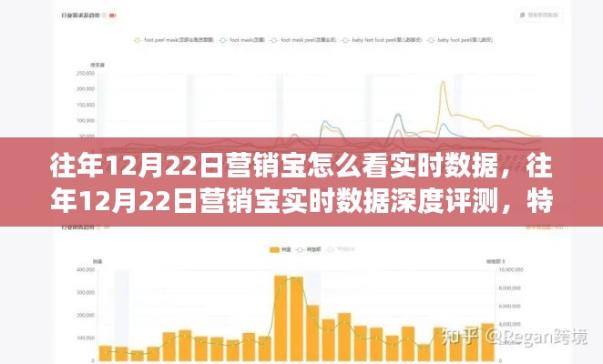 競品對比與用戶洞察