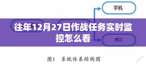作戰(zhàn)任務(wù)實時監(jiān)控解讀指南，如何查看往年12月27日數(shù)據(jù)