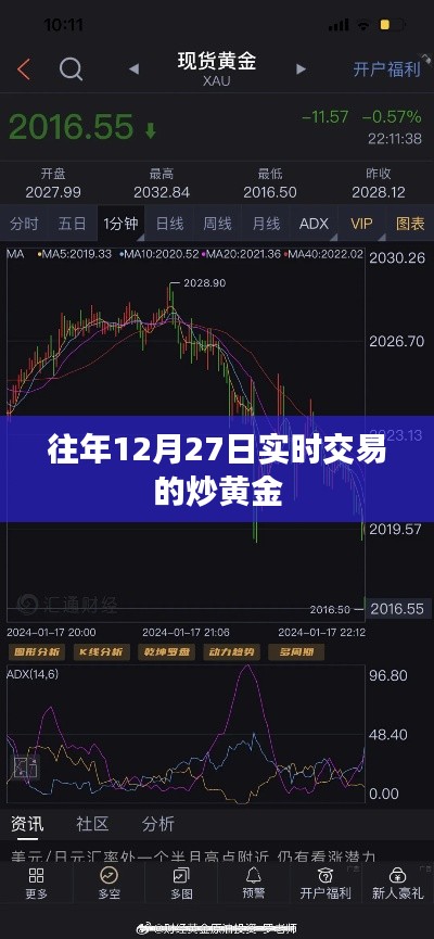 年終黃金交易高峰，炒黃金實(shí)時(shí)交易指南