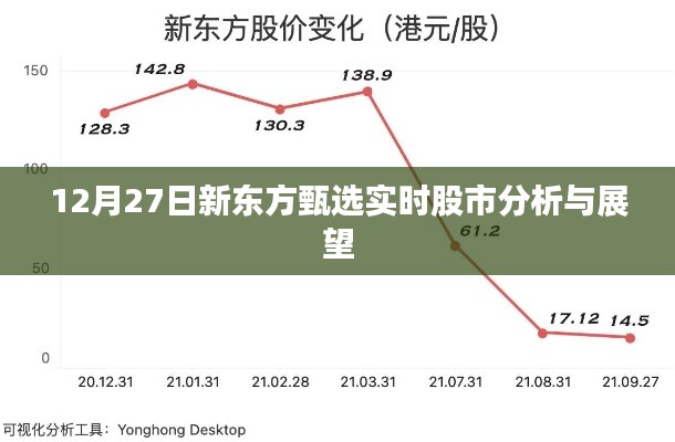 新東方甄選股市分析，實時解讀與未來展望