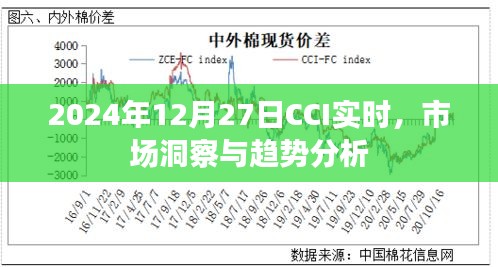2024年12月27日CCI實(shí)時(shí)市場洞察與趨勢洞察，簡潔明了，能夠準(zhǔn)確地傳達(dá)文章的主題，希望符合您的要求。