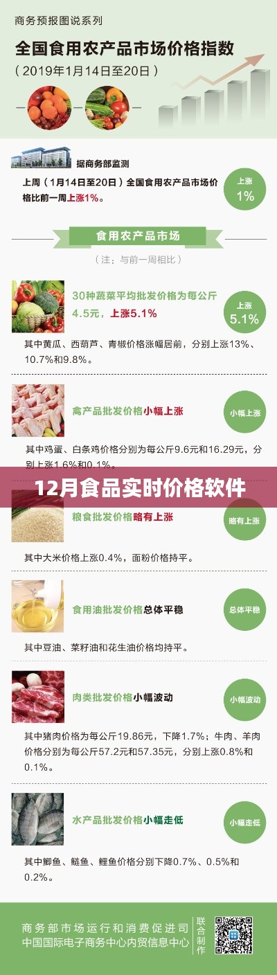 食品實(shí)時(shí)價(jià)格軟件，最新數(shù)據(jù)實(shí)時(shí)更新