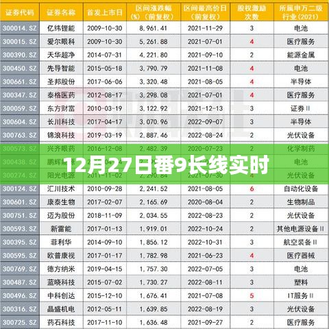番9長(zhǎng)線實(shí)時(shí)更新動(dòng)態(tài)，最新消息及進(jìn)展