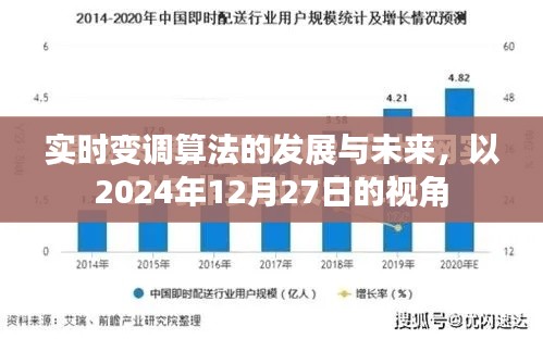 實(shí)時(shí)變調(diào)算法的發(fā)展與未來展望，2024年視角
