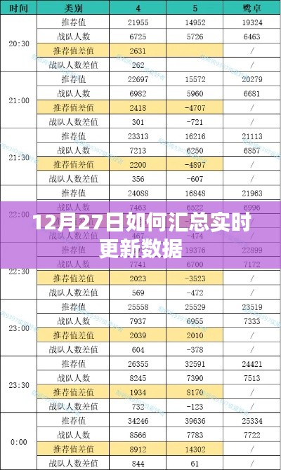 實(shí)時(shí)更新數(shù)據(jù)匯總指南，12月27日操作詳解