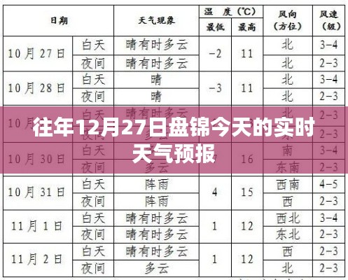 盤錦12月27日天氣預(yù)報(bào)實(shí)時(shí)更新
