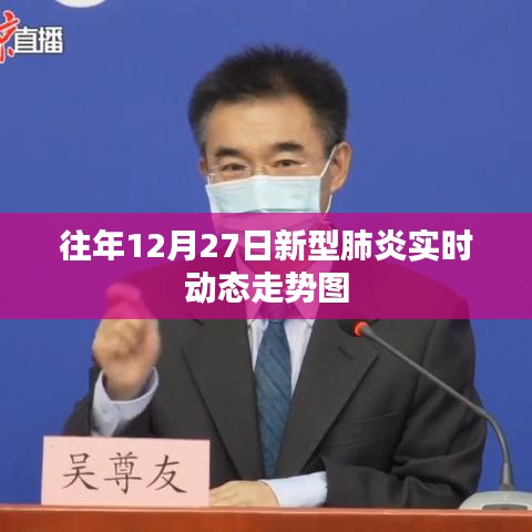 往年12月27日新型肺炎動(dòng)態(tài)走勢(shì)圖實(shí)時(shí)更新