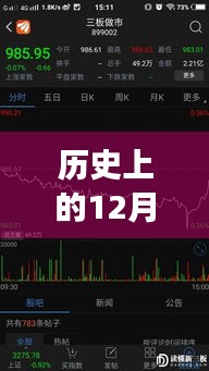 財經(jīng)股票實時播報，歷史上的十二月二十七日數(shù)據(jù)回顧
