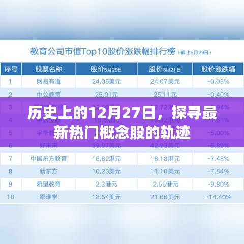 揭秘?zé)衢T概念股軌跡，歷史上的今天，探尋未來趨勢(shì)