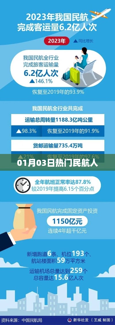 熱門民航人動態(tài)速遞，新年新氣象