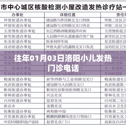 洛陽(yáng)小兒發(fā)熱門診電話查詢往年信息