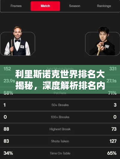 利里斯諾克世界排名大揭秘，深度解析排名內(nèi)幕