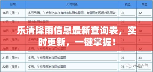 樂清降雨信息最新查詢表，實時更新，一鍵掌握！