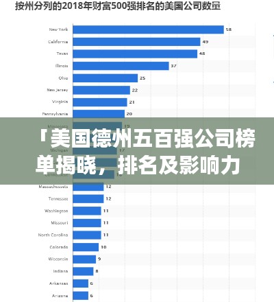 「美國德州五百強公司榜單揭曉，排名及影響力一覽」