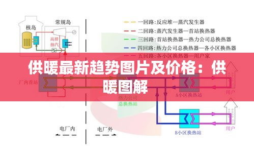 供暖最新趨勢(shì)圖片及價(jià)格：供暖圖解 