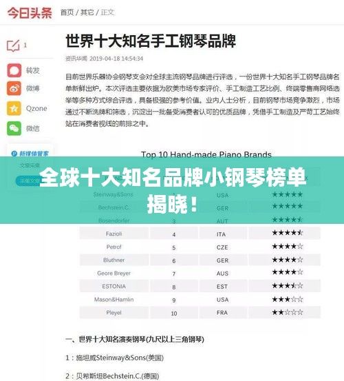 全球十大知名品牌小鋼琴榜單揭曉！