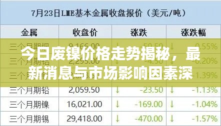 今日廢鎳價(jià)格走勢(shì)揭秘，最新消息與市場(chǎng)影響因素深度解析