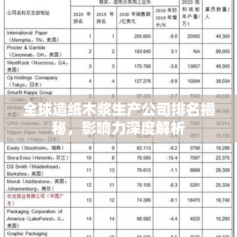 全球造紙木漿生產(chǎn)公司排名揭秘，影響力深度解析