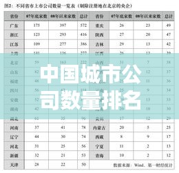 中國(guó)城市公司數(shù)量排名揭秘，商業(yè)版圖背后的秘密！