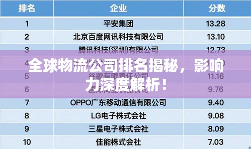 全球物流公司排名揭秘，影響力深度解析！
