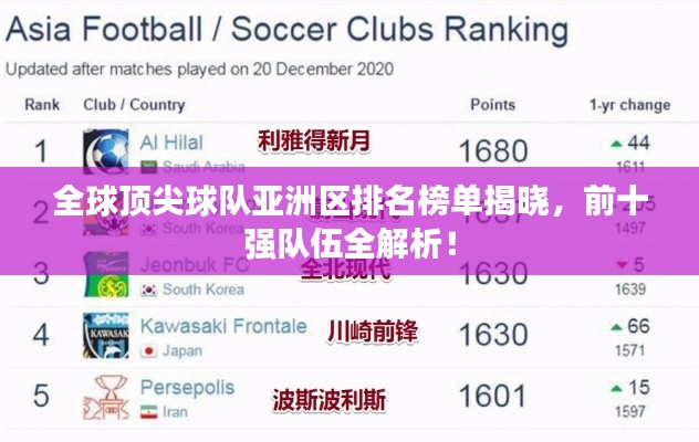 全球頂尖球隊亞洲區(qū)排名榜單揭曉，前十強隊伍全解析！