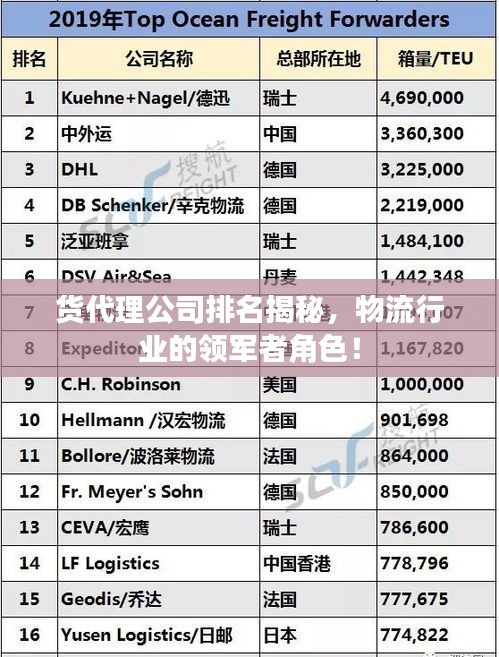 貨代理公司排名揭秘，物流行業(yè)的領(lǐng)軍者角色！