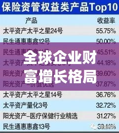 全球企業(yè)財富增長格局揭秘，大型公司收入排名榜單重磅出爐！
