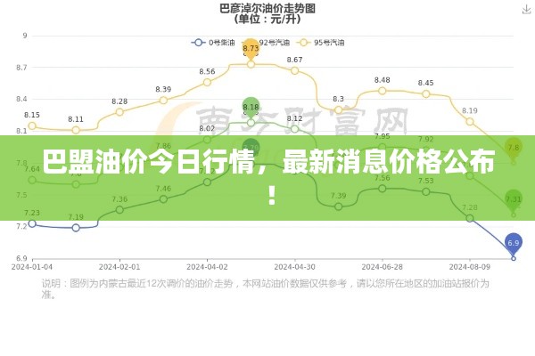 巴盟油價(jià)今日行情，最新消息價(jià)格公布！