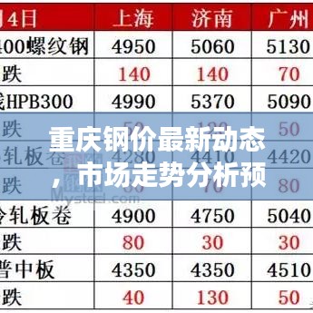 重慶鋼價(jià)最新動(dòng)態(tài)，市場走勢分析預(yù)測報(bào)告