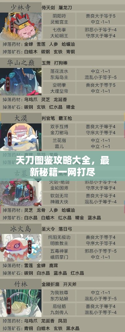 天刀圖鑒攻略大全，最新秘籍一網(wǎng)打盡