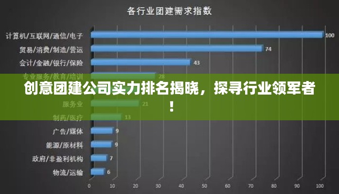 創(chuàng)意團(tuán)建公司實(shí)力排名揭曉，探尋行業(yè)領(lǐng)軍者！