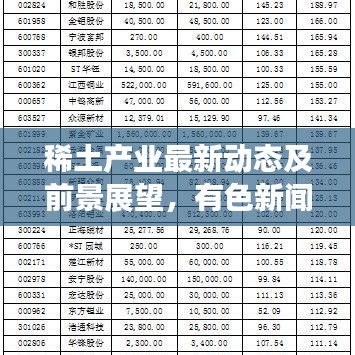 稀土產(chǎn)業(yè)最新動態(tài)及前景展望，有色新聞頭條揭秘未來趨勢