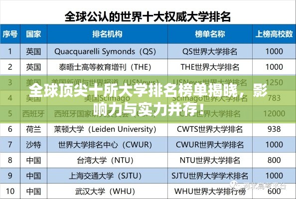 全球頂尖十所大學(xué)排名榜單揭曉，影響力與實(shí)力并存！