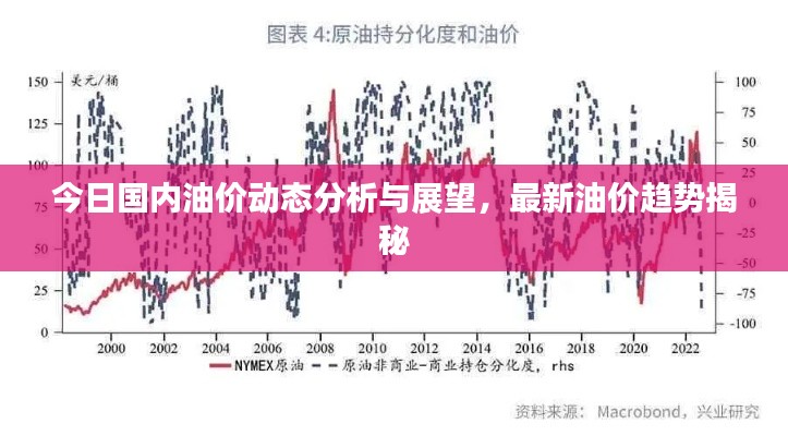 今日國(guó)內(nèi)油價(jià)動(dòng)態(tài)分析與展望，最新油價(jià)趨勢(shì)揭秘